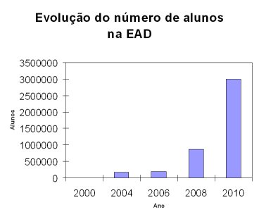 grafico
