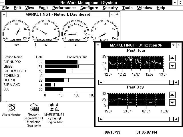NetWare Management System